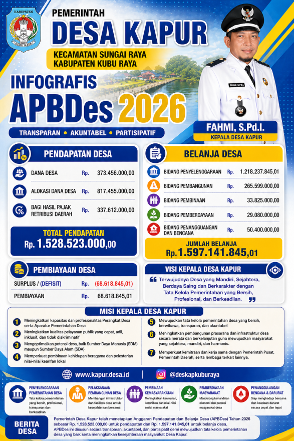 INFO GRAFIS APBDES KAPUR 2026