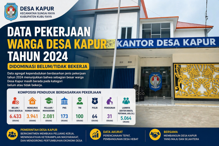 Pekerjaan Warga Desa Kapur Tahun 2024, Didominasi Belum/Tidak Bekerja
