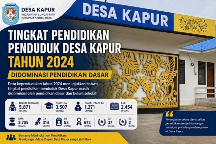 TINGKAT PENDIDIKAN DI DESA KAPUR 2024