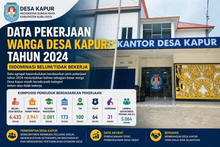 PEKERJAAN DI DESA KAPUR 2024