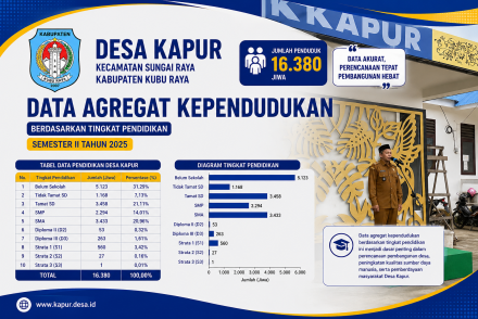 DATA PENDUDUK BERDASARKAN PENDIDIKAN